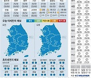 [오늘의 날씨] 2024년 9월 19일