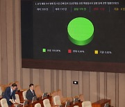 野, 쟁점3법 강행 처리…여야 정쟁 '무한 도돌이표'