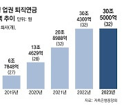 [단독]페퍼저축銀, 퇴직연금시장 철수… “저축은행들 건전성 우려”