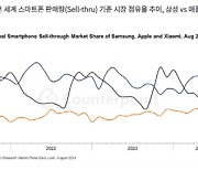 애플 제친 샤오미… 판매량 2위로 `우뚝`