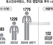 '메기까지 5년' 토스인슈, 초대형GA 목전