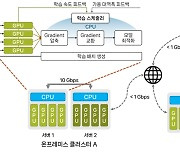 KAIST, 고가 인프라 필요 없는 'AI 학습 가속화' 기술 구현…최대 104배 가속