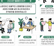 "디지털 대전환"...산림청, 일하는 방식 확 바꾼다