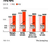 배달료는 공짜, 음식값은 비싸게…‘조삼모사’ 아닌가요