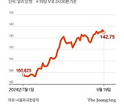 글로벌 '머니 무브'…‘强달러’ 피하니 ‘엔케리 트레이드’ 청산 압박