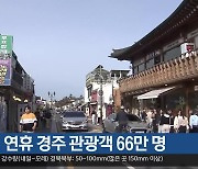 추석 연휴 경주 관광객 66만 명