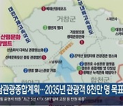 경남관광종합계획…2035년 관광객 8천만 명 목표