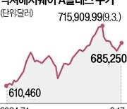 고점 신호? '버핏 측근' 벅셔해서웨이 지분 매각