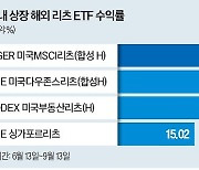 '금리 인하 수혜' 美 리츠 투자 ETF 방긋