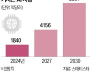 최고 인공지능 책임자 CAIO가 뜬다