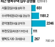 공급 절벽에…행복주택 경쟁률 '고공행진'