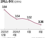 코픽스 3개월 연속 떨어져…변동형 주담대 금리 내린다