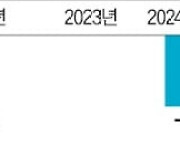 16년 만에 파업 타격…보잉, 대규모 무급휴직 돌입