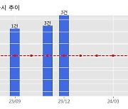 이큐셀 수주공시 - 이차전지 물류자동화 설비 236.8억원 (매출액대비  19.44 %)