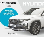 2030년 판매목표 35만대 낮췄다…현대차 "내실 다질 것"