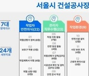 서울시, 전국 최초 공사장 안전사고 예측 '안전지수제' 도입