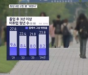 3년 이상 '그냥 쉰' 청년 8만 2천 명…코로나 이후 역대 최대