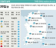 [표] 오늘의 날씨