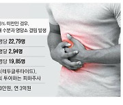 1년 약값만 3억…애끊는 단장증후군 환자들