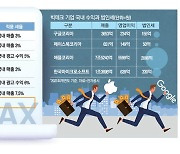 "빅테크 공동규제 못 기다려"… 각국 '디지털세' 속속 도입