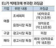 과징금 폭탄에 떠는 빅테크들 글로벌 전략 새판 짜기 '비상'