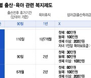 "아이 낳으면 1000만원 준대"…이 회사도 통 크게 쏜다