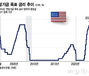 '빅컷'에도 경제는 탄탄?…파월, '피벗' 대신 '재조정'이라 표현한 이유