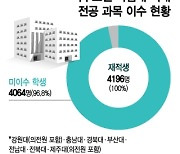 [단독]비수도권 국립 의대생 100명 중 97명은 1학기 전공 '미이수'