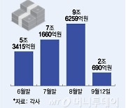 美 '빅컷'에 정부 "모든 대책 테이블에 올렸다"…가계부채 관리 '총력'