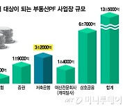 서초구 아파트 부지도 '낙찰'…저축은행 PF사업장 경공매 속도 붙나