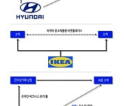 플랫폼으로 진화하는 제품 [안드레이 학주 - HIC]