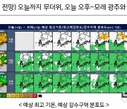 광주·전남 체감온도 35도…오후 소나기 '무더위 완화'