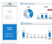 "불안정하고 월급 적어"…정부 지원 해외취업 46%, 다시 돌아왔다