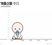 전북 산부인과의원 10곳 중 8곳 분만수가 미청구