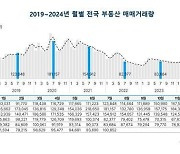 7월 전국 부동산 거래 26개월만에 '최대치'