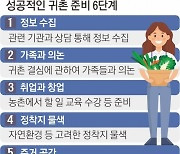 한 달 살아보고 농촌 교육 듣고 귀촌 실패 사례까지 공부해야 [대한민국 인구시계 ‘소멸 5분전’]