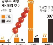 이번엔 요아정… MZ 입맛 또 변했다