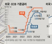 美 연준 2년반 만에 '피벗'···글로벌 자산시장 대격변 예고