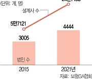 "을이 갑을 감독?"···정부 ‘GA 관리’ 주문에 난색 표한 보험사