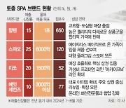 토종 SPA, 가성비 열풍 업고 '폭풍성장'