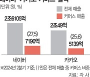 네카오 커머스 '초개인화 쇼핑'으로 더 똑똑해진다