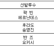 [프로야구] 20일 선발투수