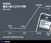 신고만 3억건 육박…스팸문자, 안잡나 못잡나