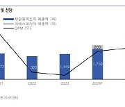 제일일렉트릭, 美 이튼 스마트브레이커향 신규 매출 기대-유안타