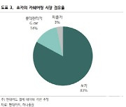 롯데렌탈, 쏘카 지분 추가취득 연기…“주가 영향 제한적”-하나