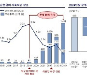 [마켓인]MBK의 재반박…“고려아연, 최윤범 대표 취임 후 부채 폭증”