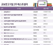 '흔한남매 17' 출간 동시 1위…아동독자 파워