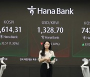 [포토] 코스피 0.89% 상승 출발…2600선 회복