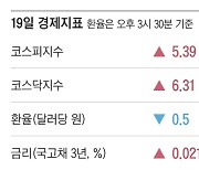 [주요경제지표] 2024년 9월 19일자