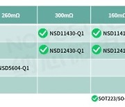 노보센스, 차량용 다채널 로우사이드 드라이버 새출시